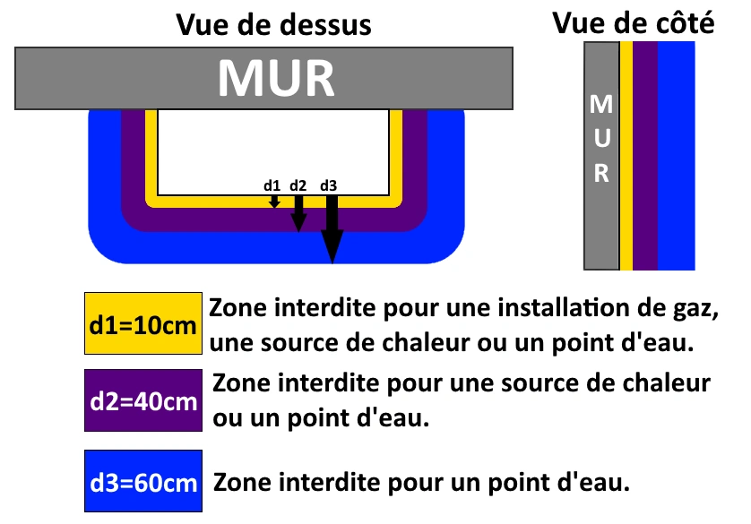 Zone ETEL interdite