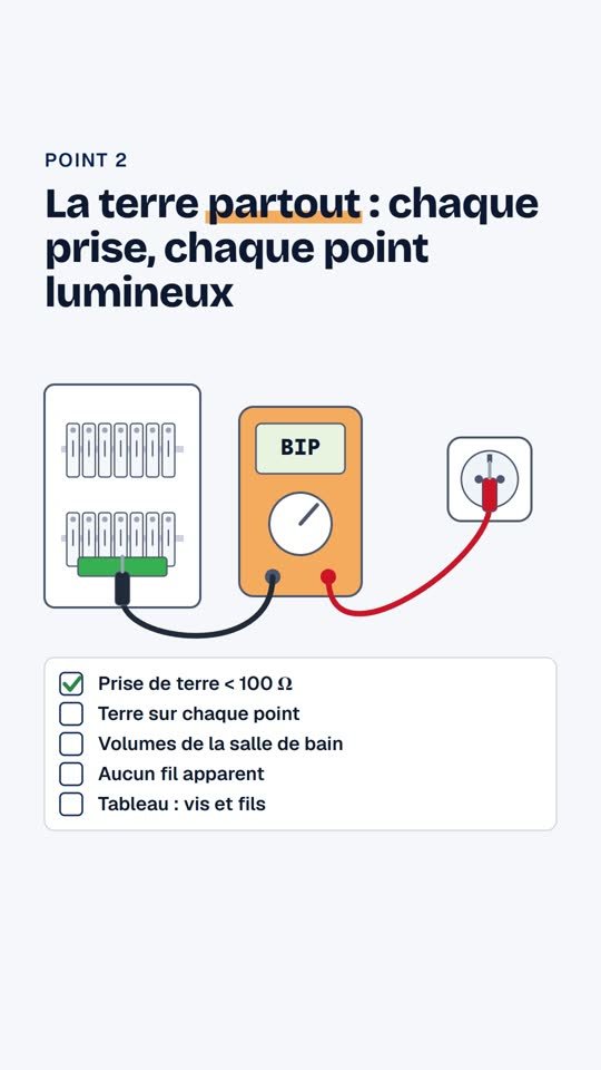 Consuel : les 5 points les plus recalés