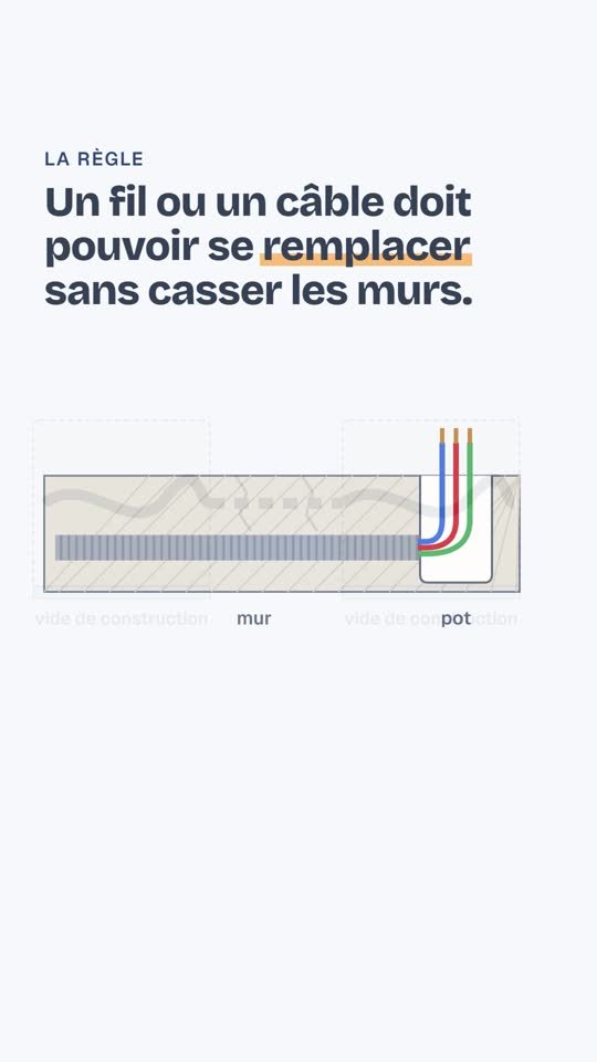 Gaine ou câble R2V ?