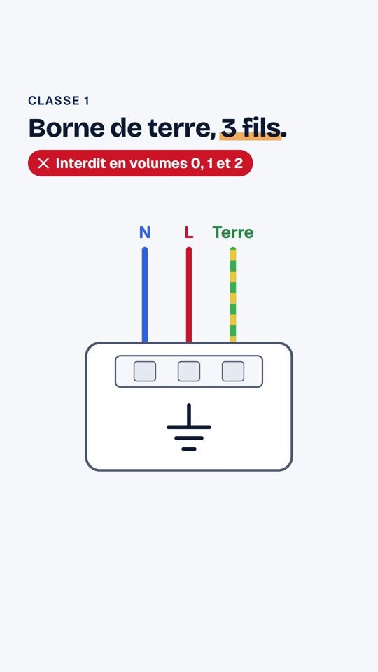 Classe 2 : le sèche-serviettes autorisé