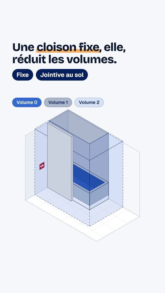 Paroi vitrée ou cloison ?