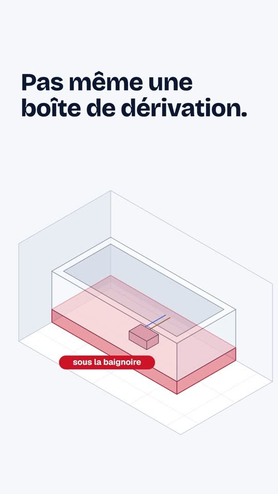 Rien sous la baignoire