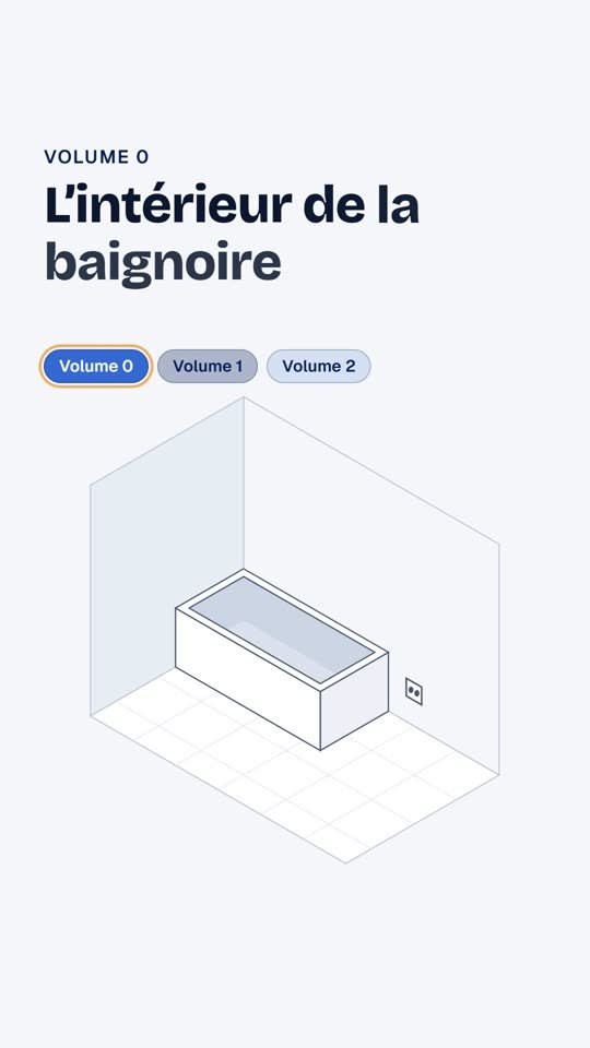 Les 3 volumes de la salle de bain