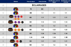 Tuto tirage de câble éclairage